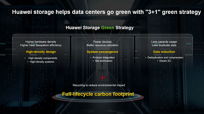 Strategy for Data Storage